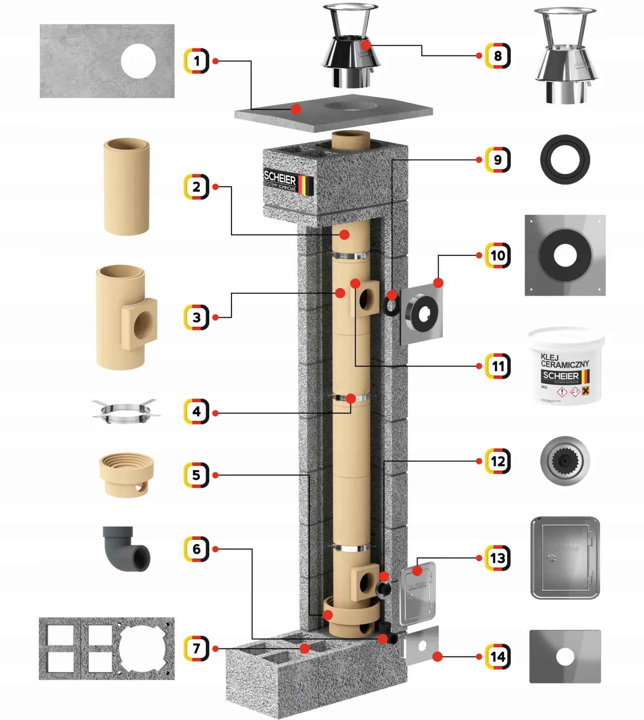 Komin systemowy Scheier Turbo KW2+W2 – zdjęcie 3
